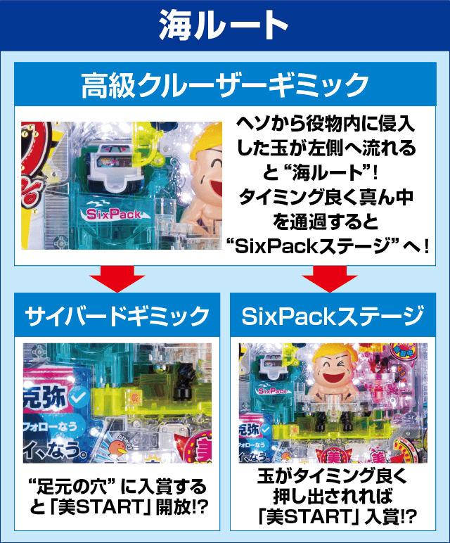 Pyes!高須クリニック～超整形BLACK～のピックアップ