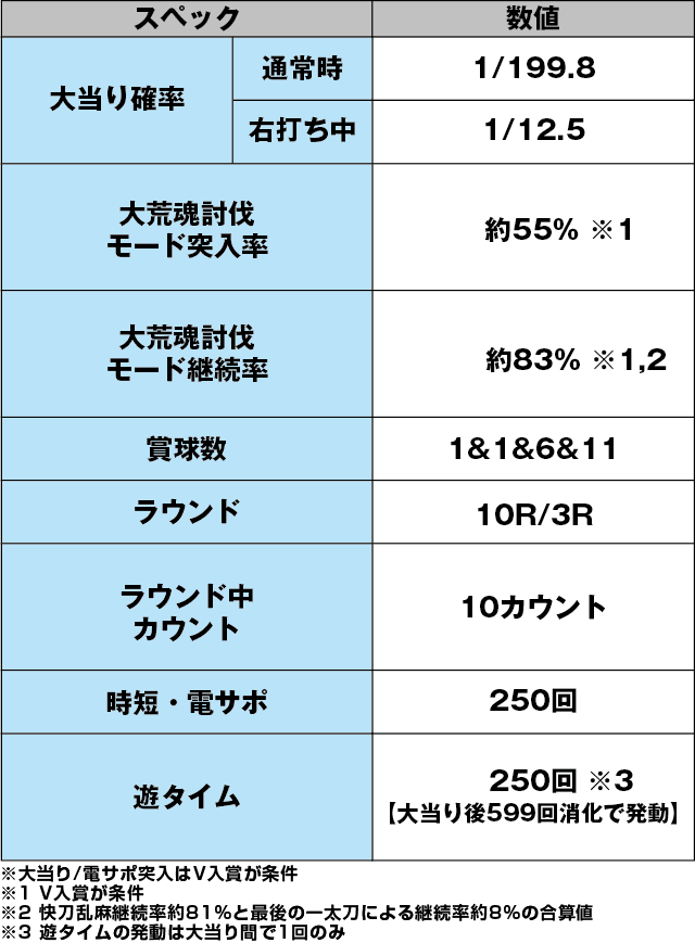 P刀使ノ巫女のスペック表