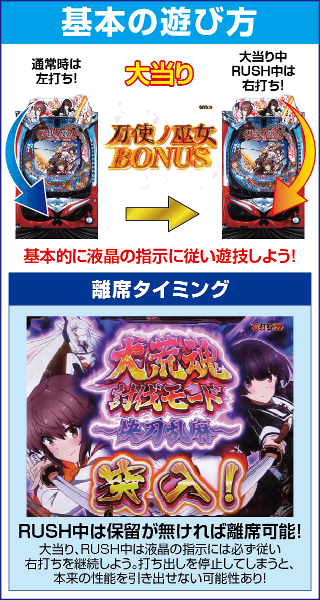 P刀使ノ巫女のスペック