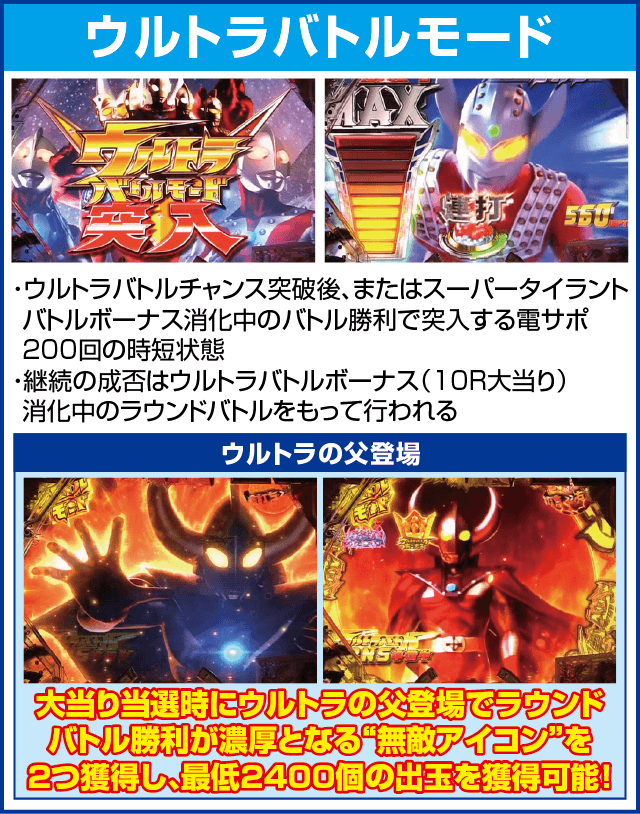 ぱちんこ ウルトラマンタロウ2 超決戦LIGHT ver.のピックアップ