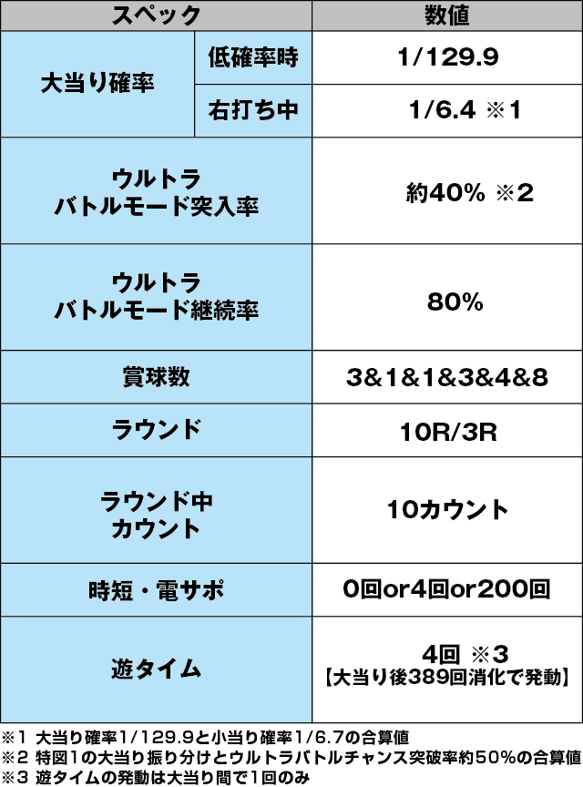 ぱちんこ ウルトラマンタロウ2 超決戦LIGHT ver.のスペック表