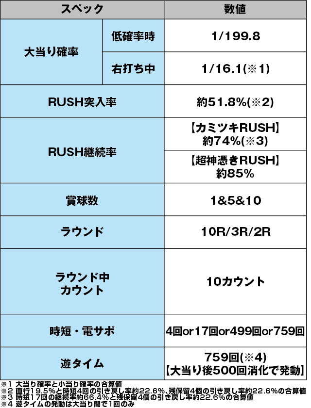 Pフィーバー革命機ヴァルヴレイヴ2カミツキver.のスペック表