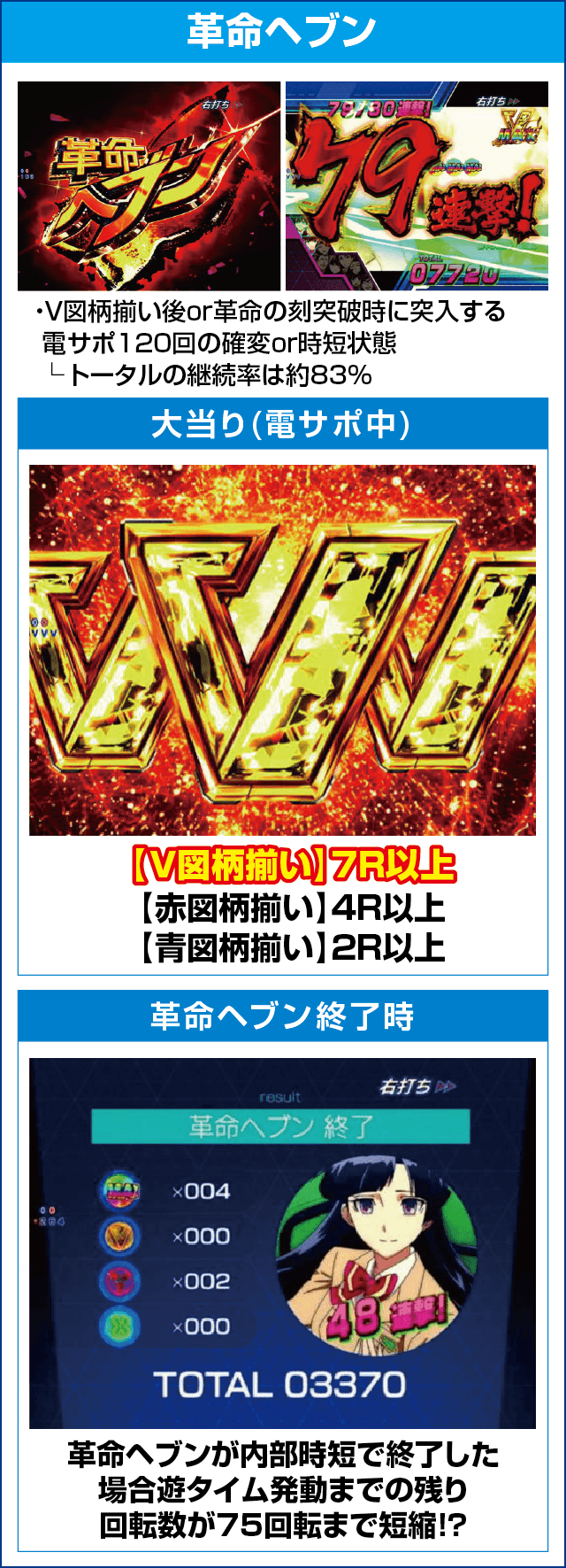 Pフィーバー革命機ヴァルヴレイヴ2Lightver.のピックアップ