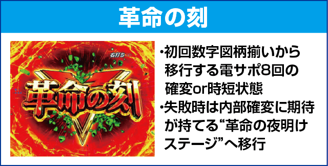 Pフィーバー革命機ヴァルヴレイヴ2Lightver.のピックアップ