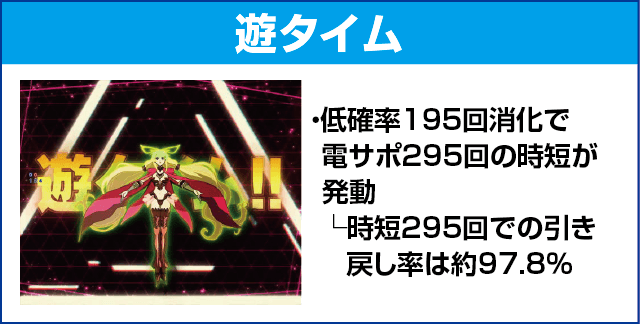 Pフィーバー革命機ヴァルヴレイヴ2Lightver.のピックアップ