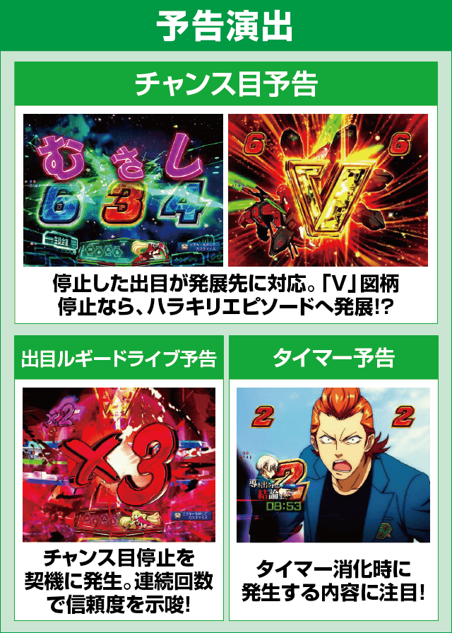 Pフィーバー革命機ヴァルヴレイヴ2Lightver.のピックアップ