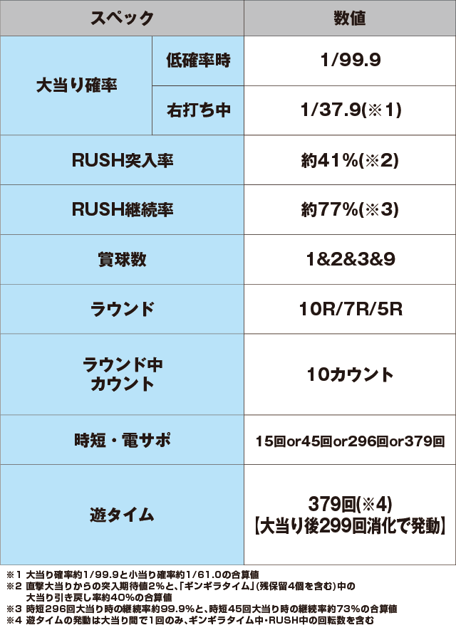 PAギンギラパラダイス 夢幻カーニバル 強99ver.のスペック表