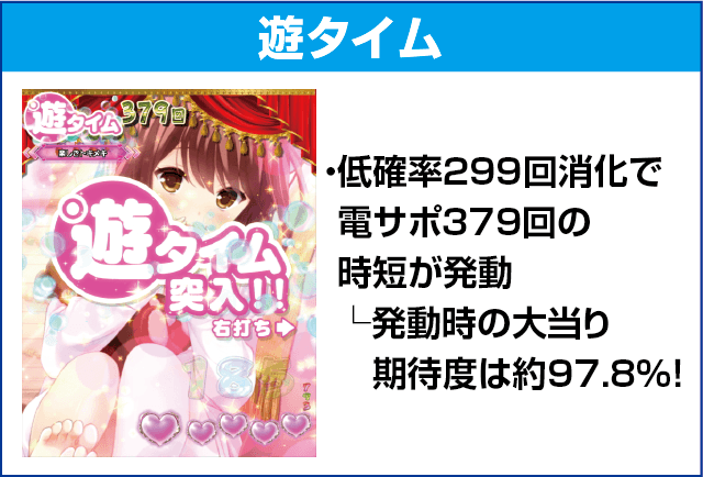 PAガールフレンド（仮）のピックアップ