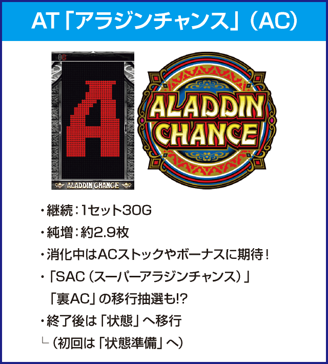 パチスロアラジンAクラシックのピックアップ