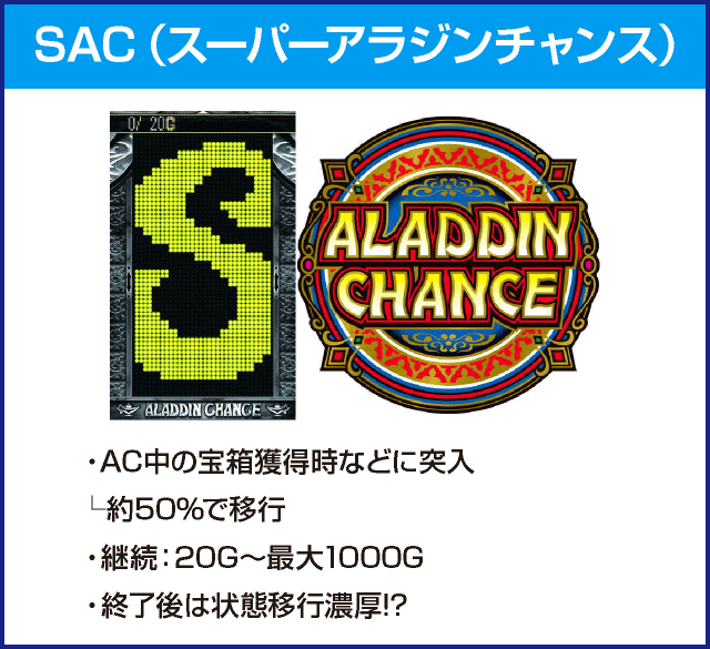 パチスロアラジンAクラシックのピックアップ