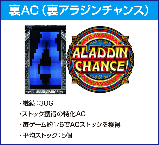 パチスロアラジンAクラシックのピックアップ