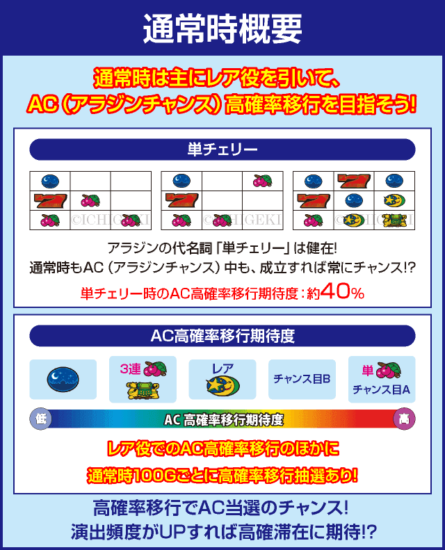 パチスロアラジンAクラシックのピックアップ