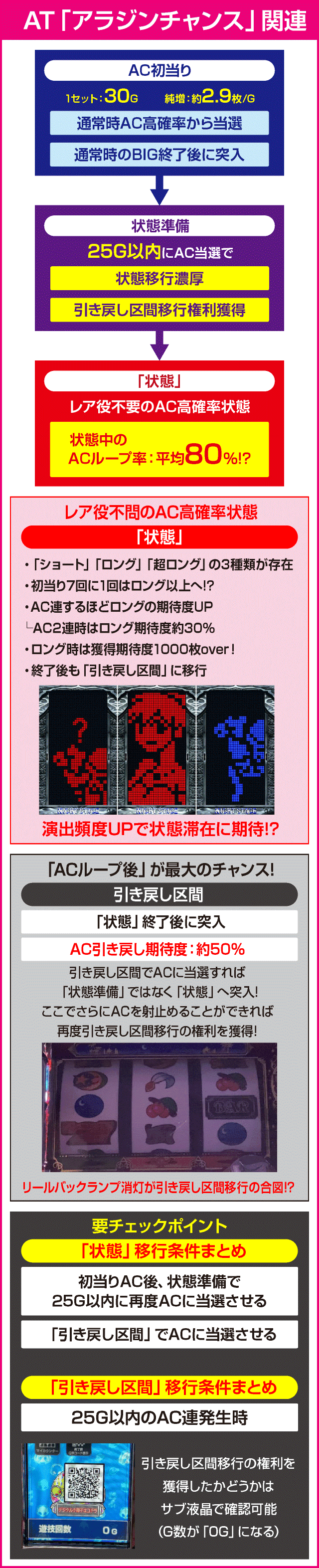 パチスロアラジンAクラシックのピックアップ