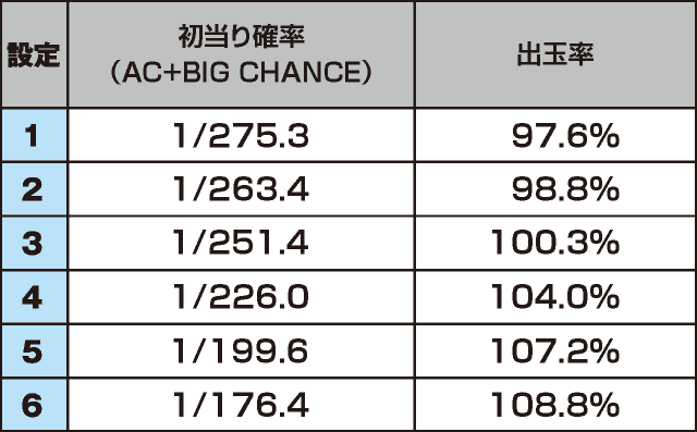 パチスロアラジンAクラシックのスペック