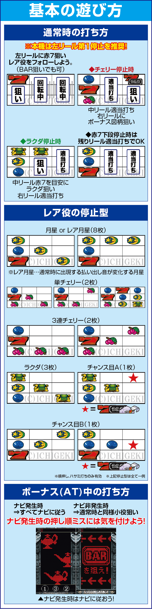 パチスロアラジンAクラシックのスペック