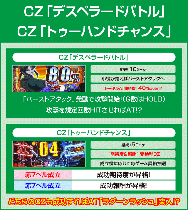 BLACK LAGOON ZERO bullet MAXのピックアップ