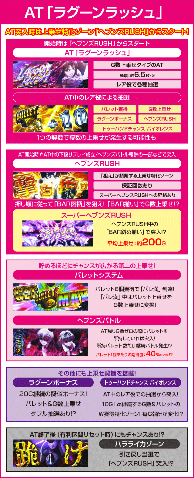 BLACK LAGOON ZERO bullet MAXのピックアップ