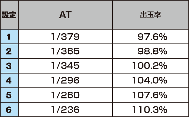 BLACK LAGOON ZERO bullet MAXのスペック