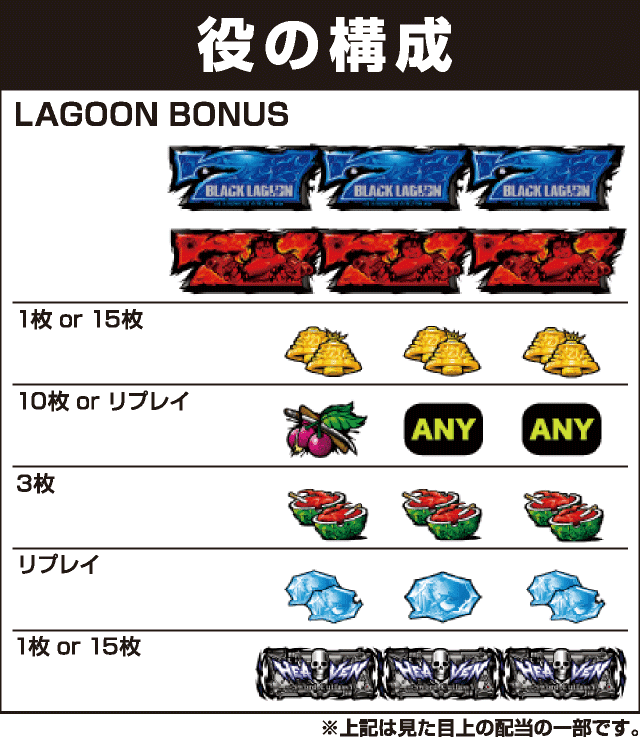 BLACK LAGOON ZERO bullet MAXの役構成