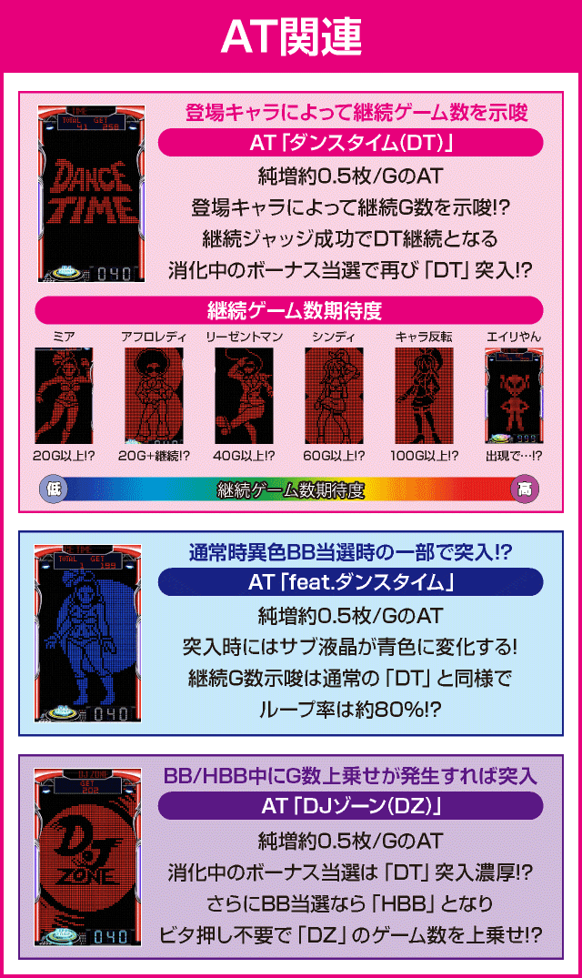 パチスロディスクアップ2のピックアップ