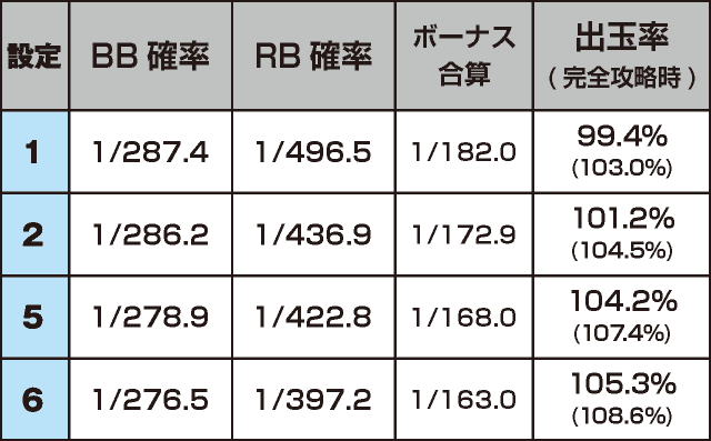 パチスロディスクアップ2のスペック
