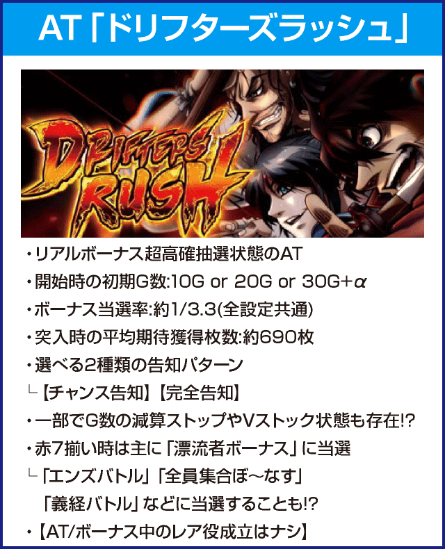 パチスロドリフターズのピックアップ