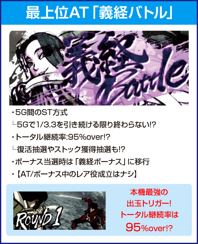 パチスロドリフターズのピックアップ