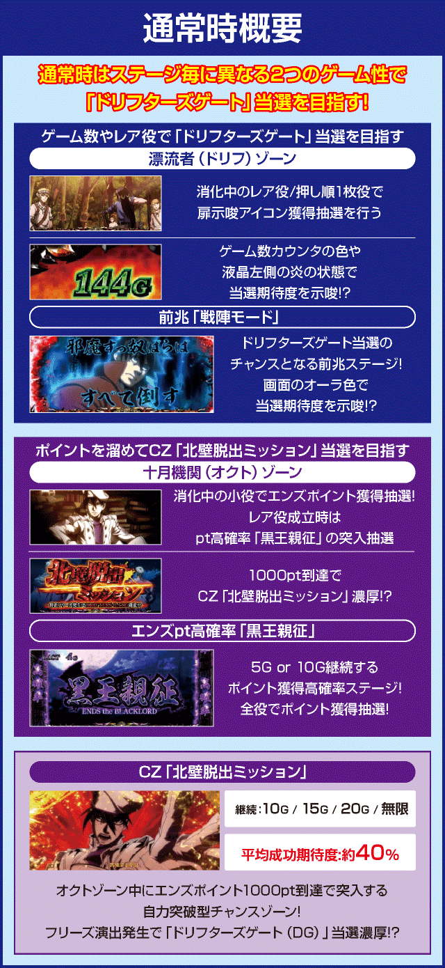 パチスロドリフターズのピックアップ