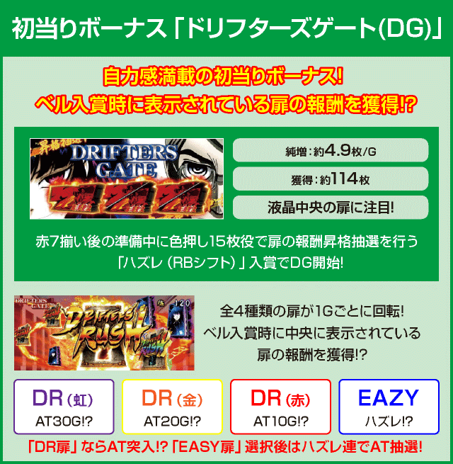 パチスロドリフターズのピックアップ