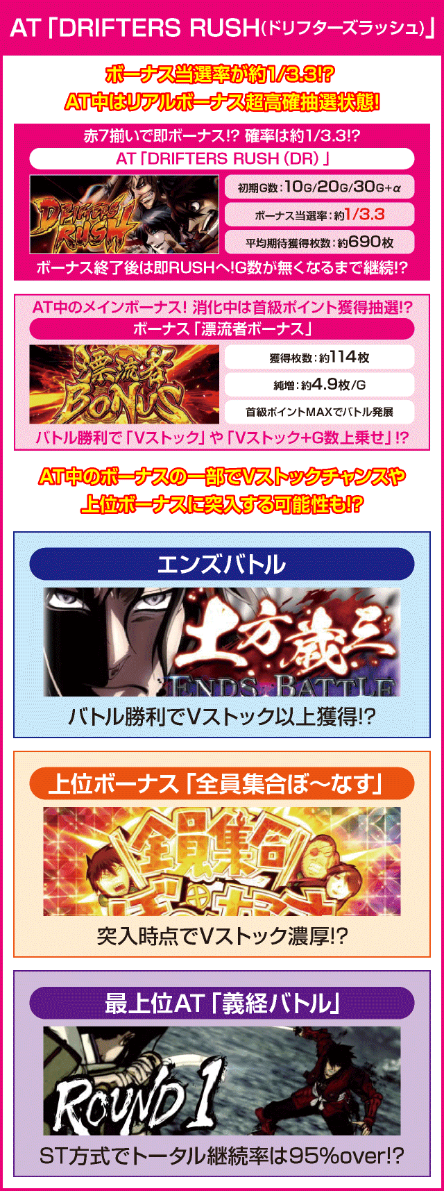 パチスロドリフターズのピックアップ