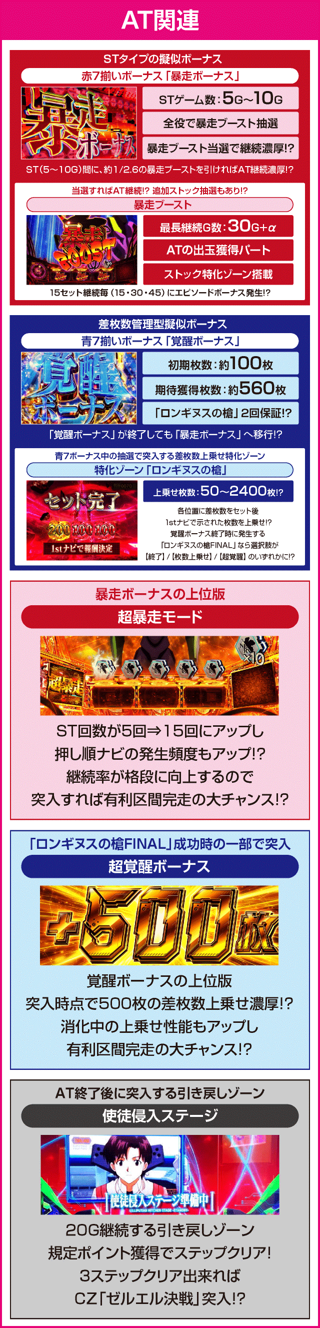 新世紀エヴァンゲリオン ～魂の共鳴～のピックアップ