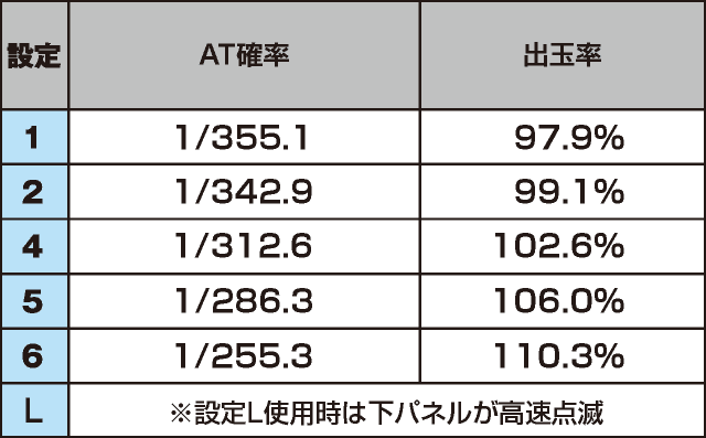 新世紀エヴァンゲリオン ～魂の共鳴～のスペック