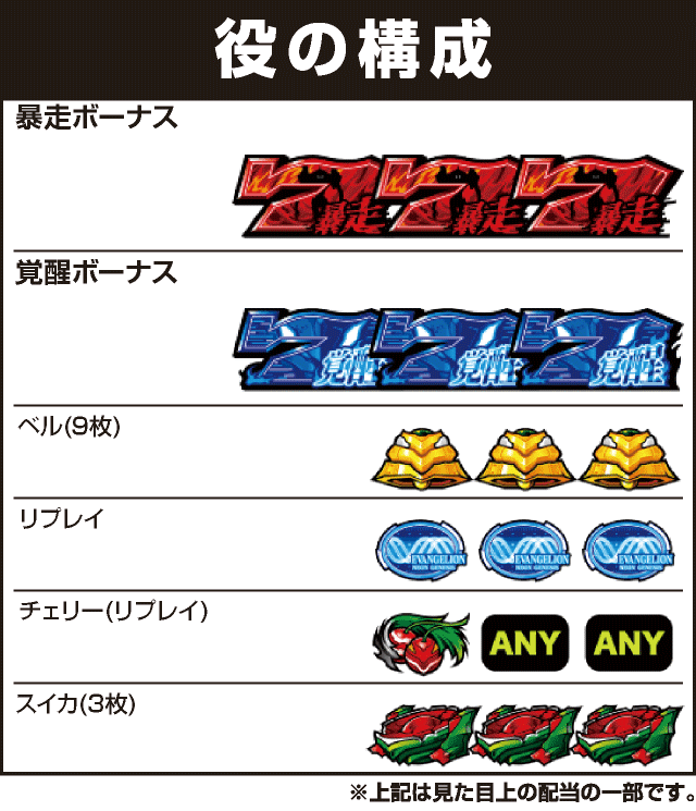 新世紀エヴァンゲリオン ～魂の共鳴～の役構成