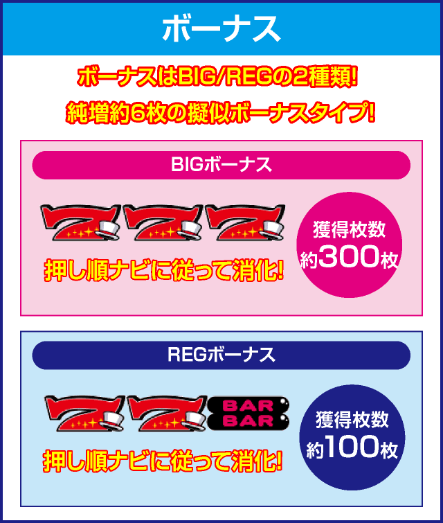 ぱちスロ ギャグダーのピックアップ