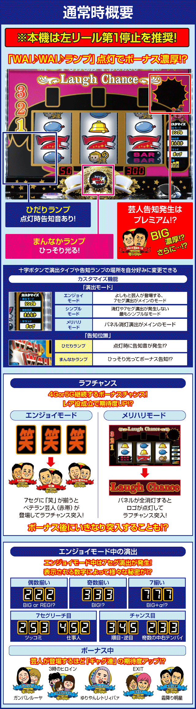 ぱちスロ ギャグダーのピックアップ