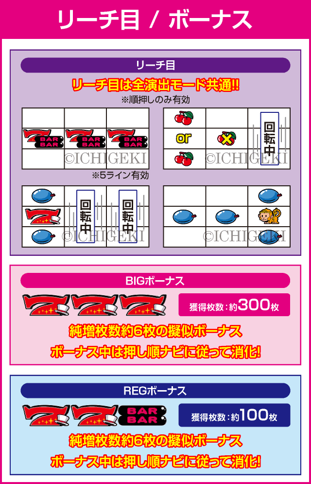 ぱちスロ ギャグダーのピックアップ