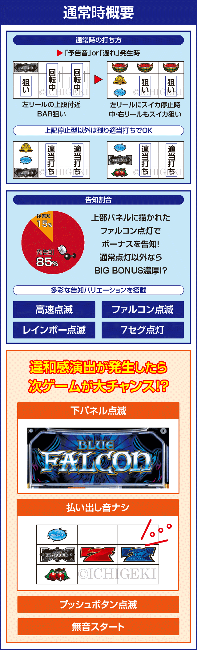 HYPER A-30 BLUE FALCONのピックアップ