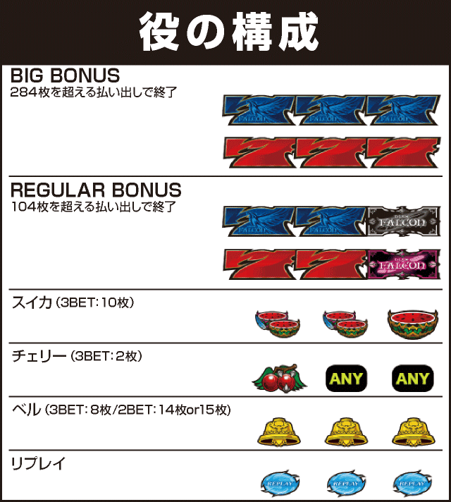 HYPER A-30 BLUE FALCONの役構成