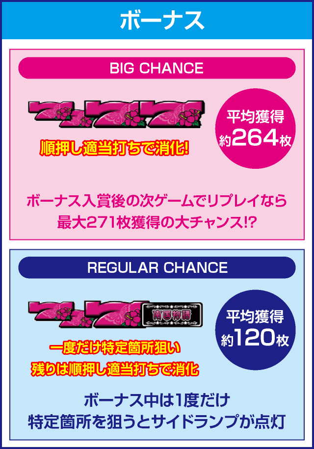 パチスロ南国物語30のピックアップ