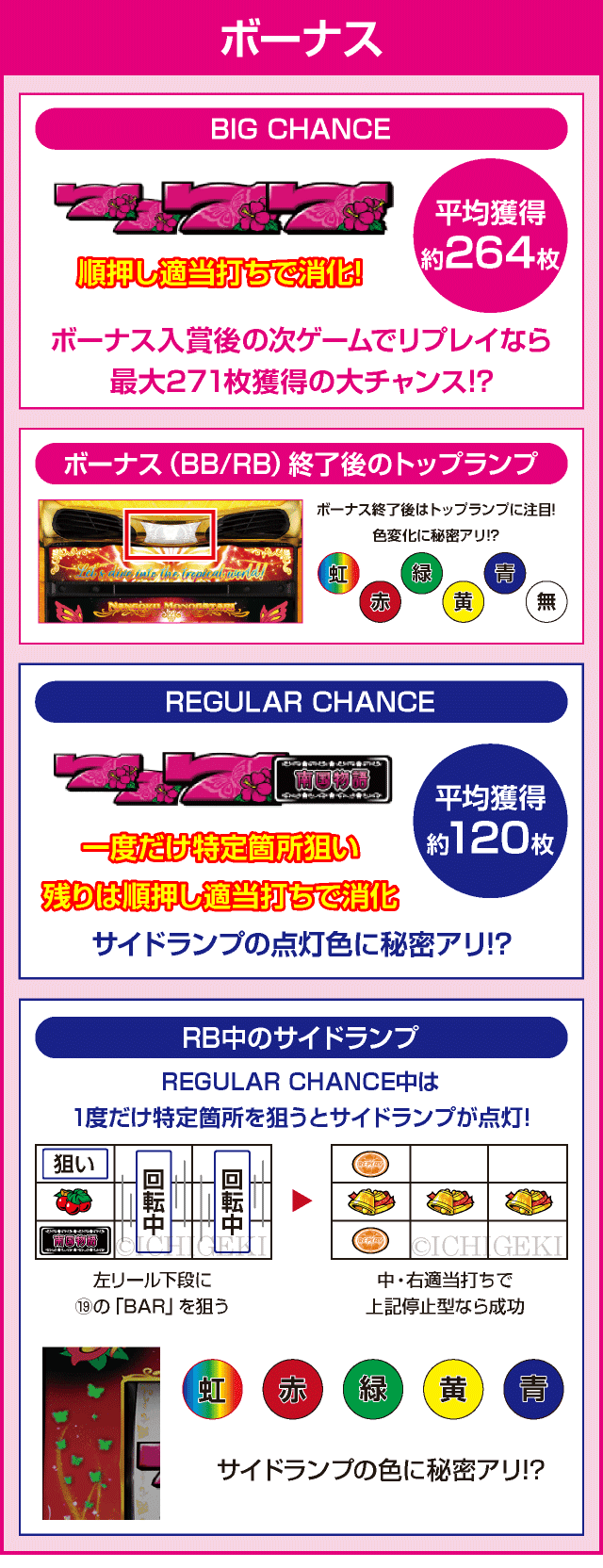 パチスロ南国物語30のピックアップ