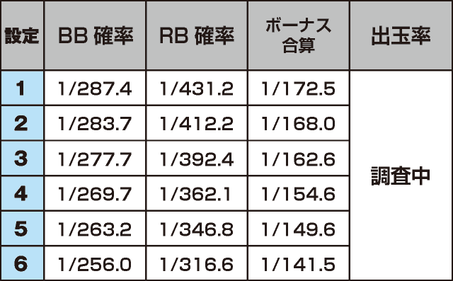 パチスロ南国物語30のスペック