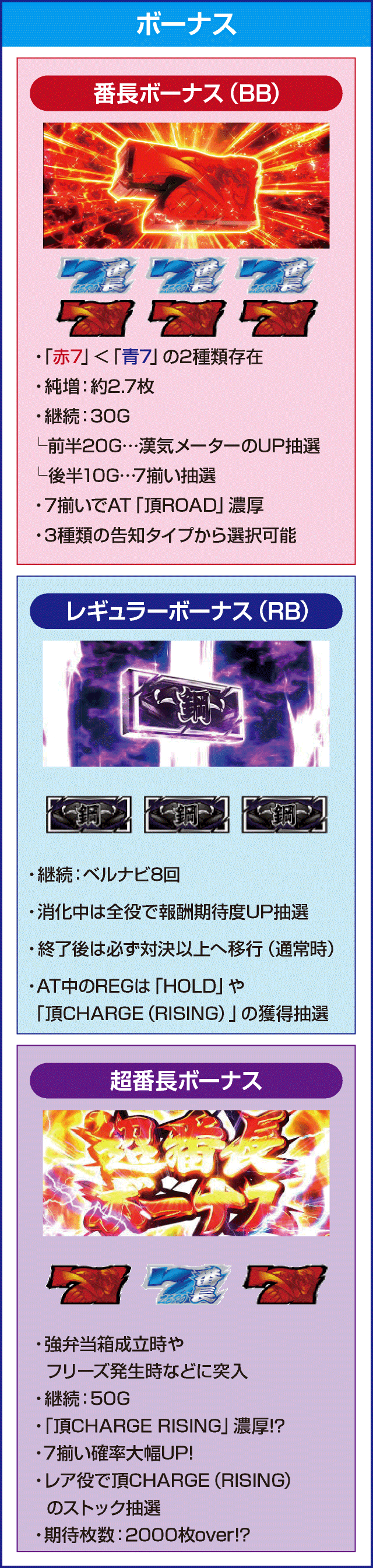 押忍！番長ＺＥＲＯのピックアップ