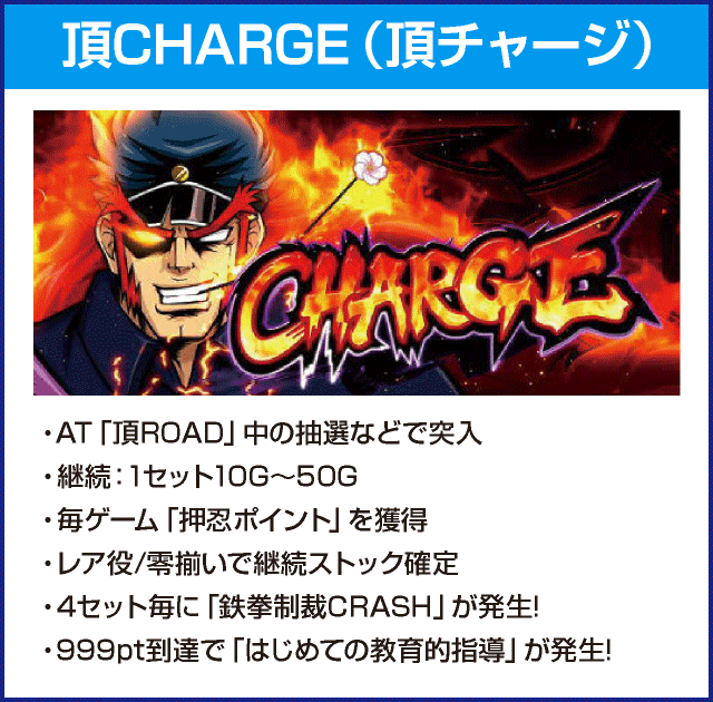 押忍！番長ＺＥＲＯのピックアップ