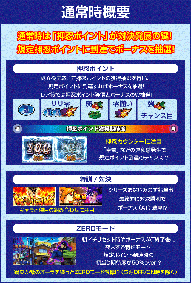 押忍！番長ＺＥＲＯのピックアップ