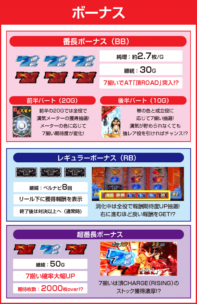 押忍！番長ＺＥＲＯのピックアップ