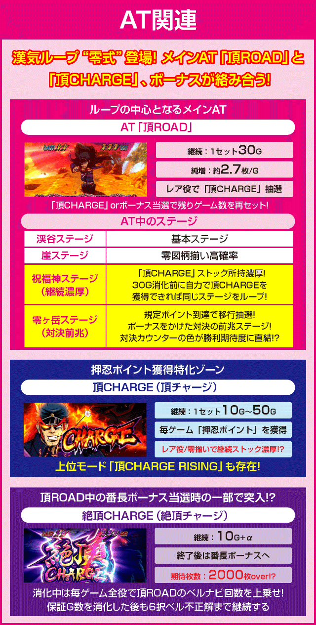 押忍！番長ＺＥＲＯのピックアップ