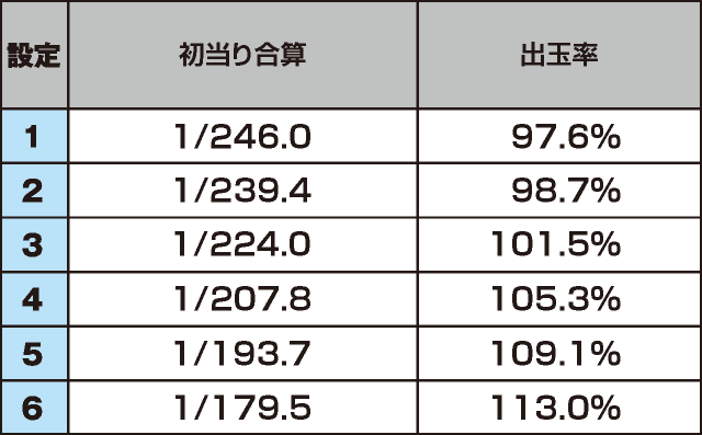 押忍！番長ＺＥＲＯのスペック