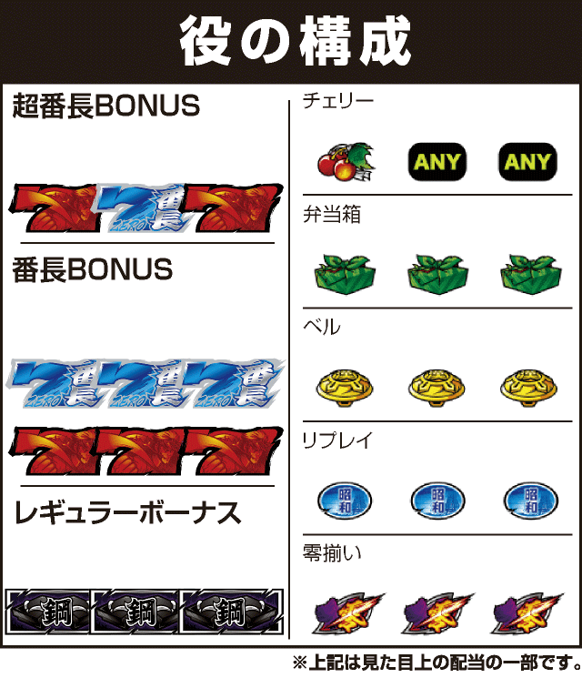 押忍！番長ＺＥＲＯの役構成