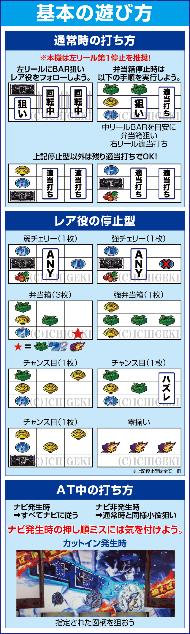 押忍！番長ＺＥＲＯのスペック