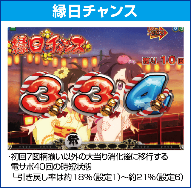 P満開まつりGOのピックアップ